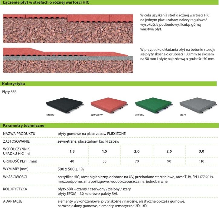 JEDNOBARWNE zielone 50mm UPAD. 1,5m PŁYTY PŁYTY gumowe na plac zabaw