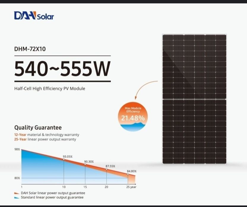 DHM-72Х10-550W Сонячна панель Dah Solar 550 W