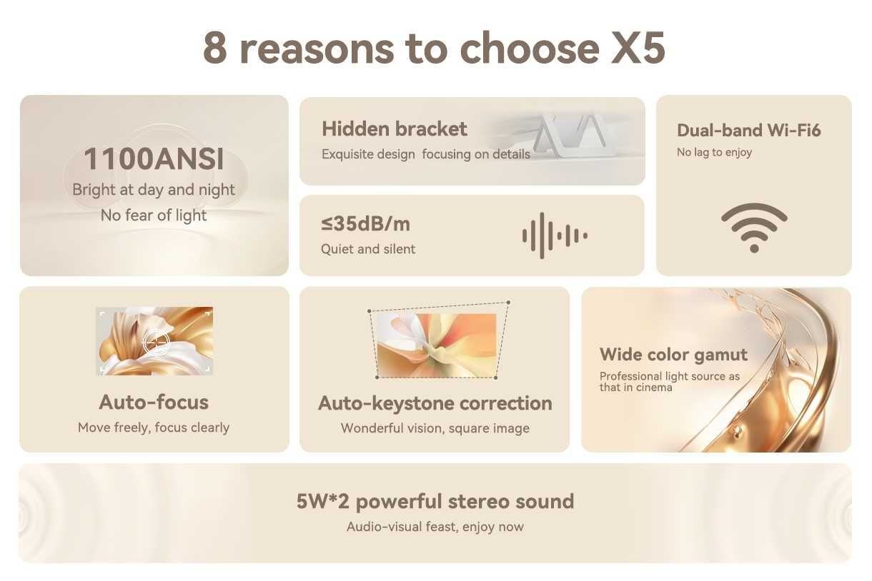 ⇒ Xiaomi Wanbo X5 (+ ЭКРАНИ 72-133") - проектор с FullHD 1080 1100ANSI