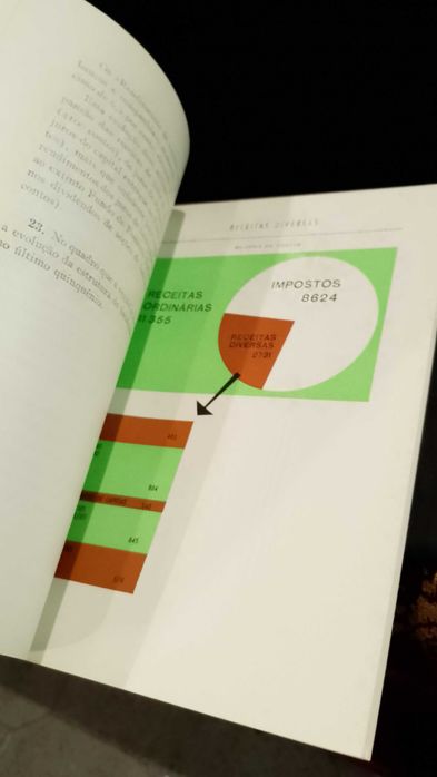Contas Públicas de 1962 Ministério das Finanças
