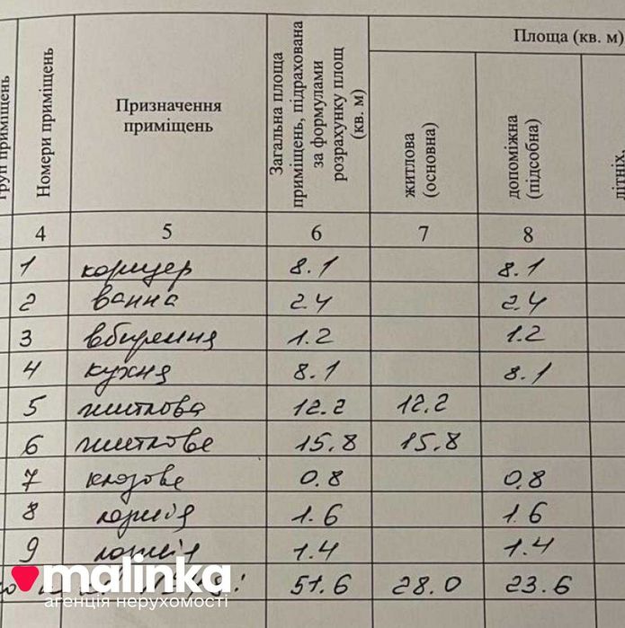 Продаж, 2 квартира, чешка, житловий стан, цегла, Мазепи, Львів
