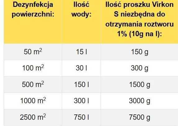Virkon S 5KG preparat do dezynfekcji,bakteriobójczy ptasia grypa,ASF