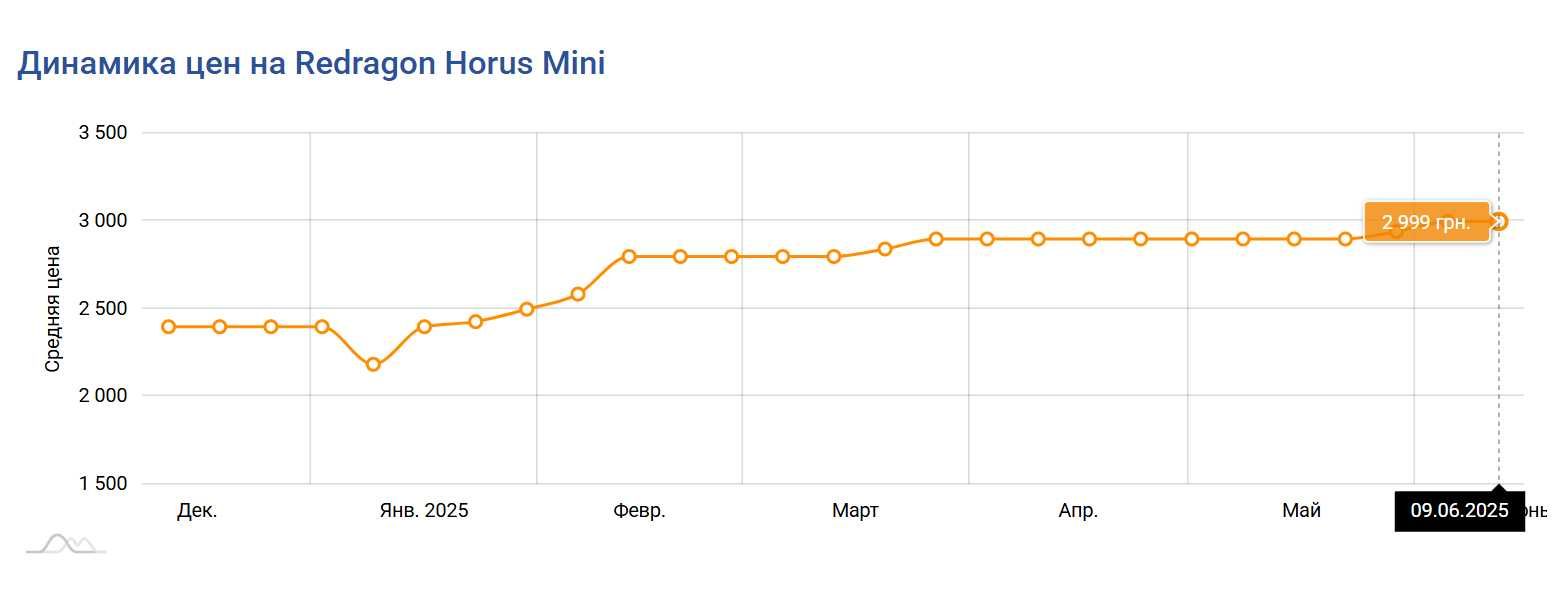 Клавиатура Redragon Horus Mini /Гравировка УКР