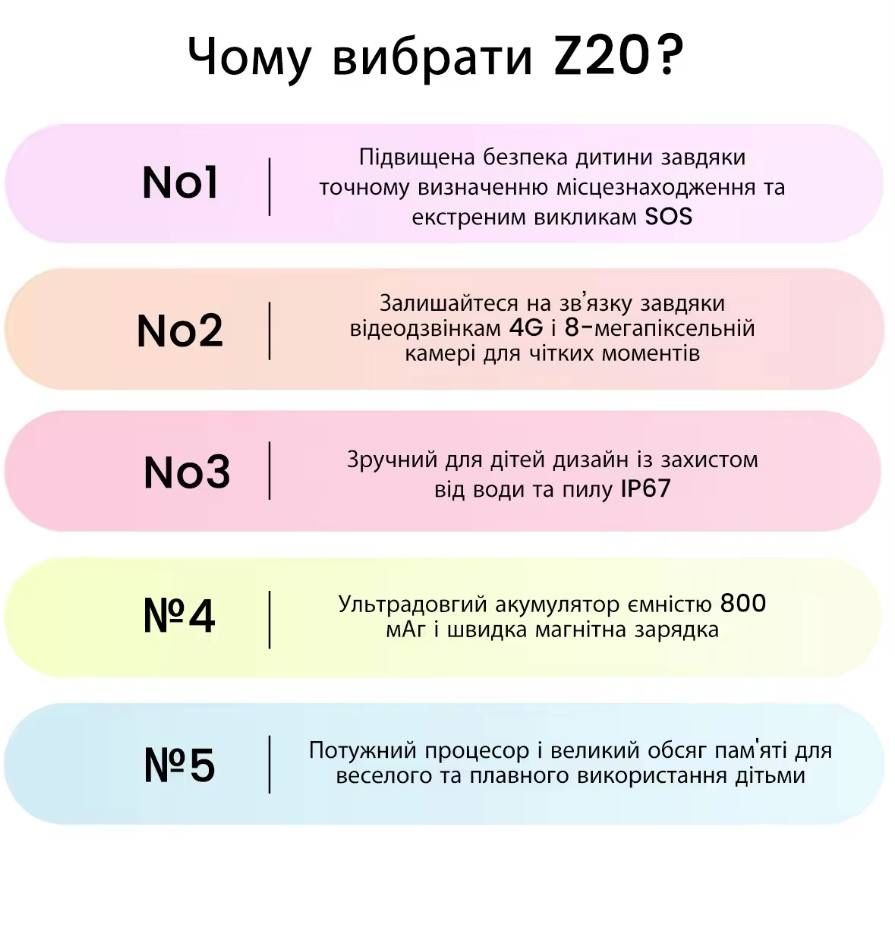 Дитячий smart-годинник Blackview Z20