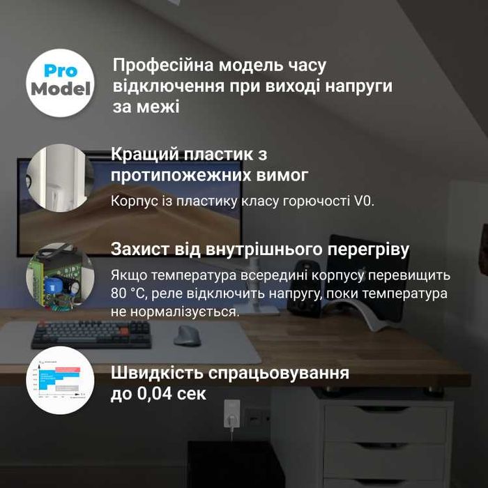 Реле напруги ZUBR SR1 однофазне в розетку