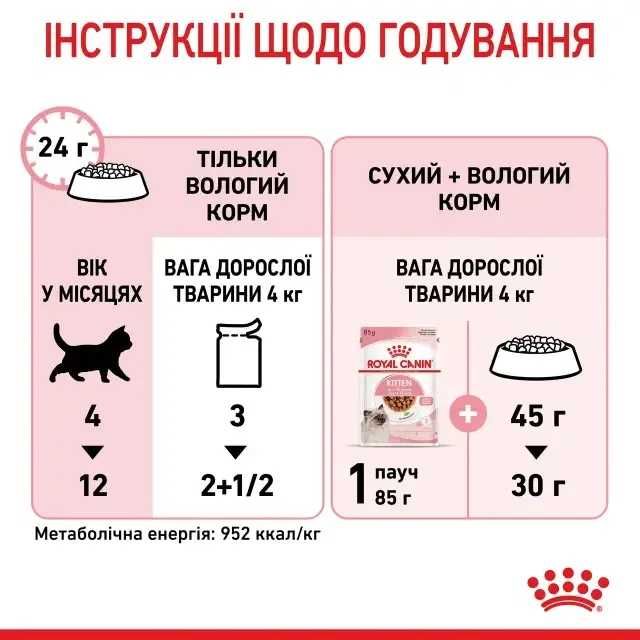 Вологий корм для кошенят ROYAL CANIN Роял канін KITTEN IN GRAVY 85г