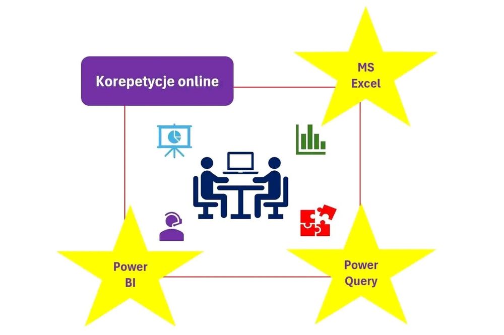 Korepetycje i szkolenia Excel/ Power Query/ Power BI
