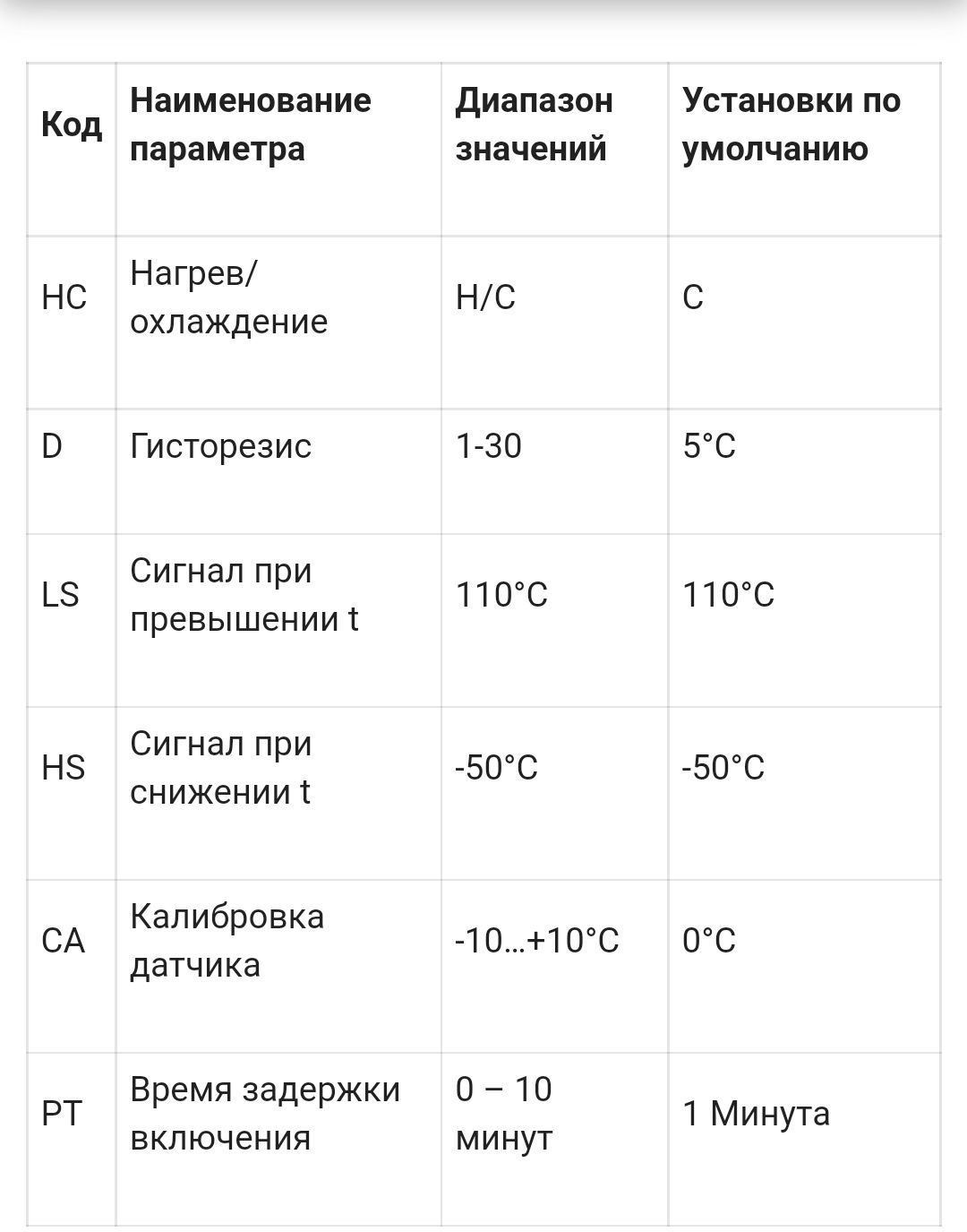 двух канальный регулятор температуры, термо (-50°C +110°C) ZFX-ST3012