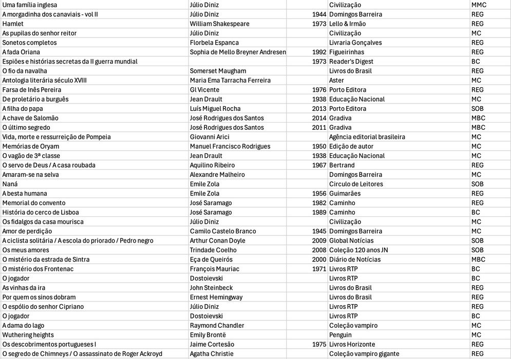 Lote de 90 livros autores portugueses e estrangeiros