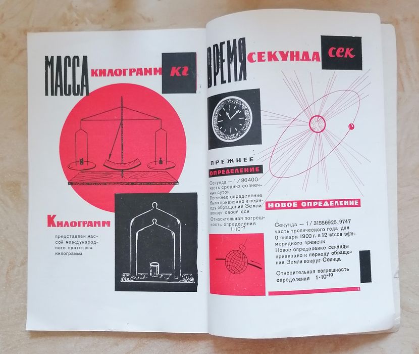 Международная система единиц.