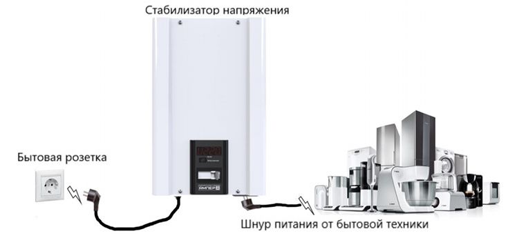 Стабилизатор напряжения однофазный бытовой Элекс Гибрид У 9-1/16 v2.0