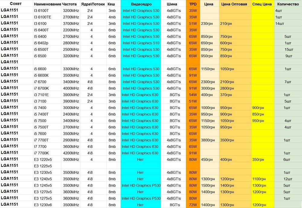 Акции на Процессора Сокет LGA1151 6-7gen Intel Core \ Xeon 11.2025