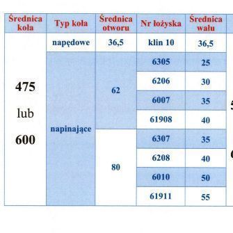 Koło trakowe napędowe