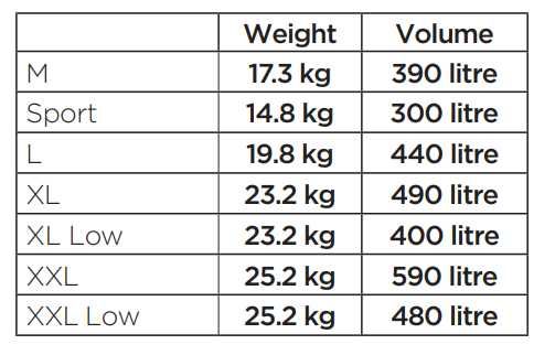 Бокс багажник на дах авто Thule Motion 3 нова серія M L XL Low Vector