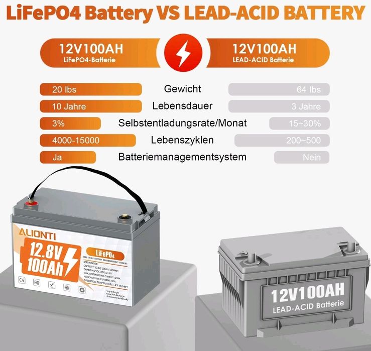 12 В 100 А·ч LiFePO4 литиевый аккумулятор BMS аккумулятор солнечная си