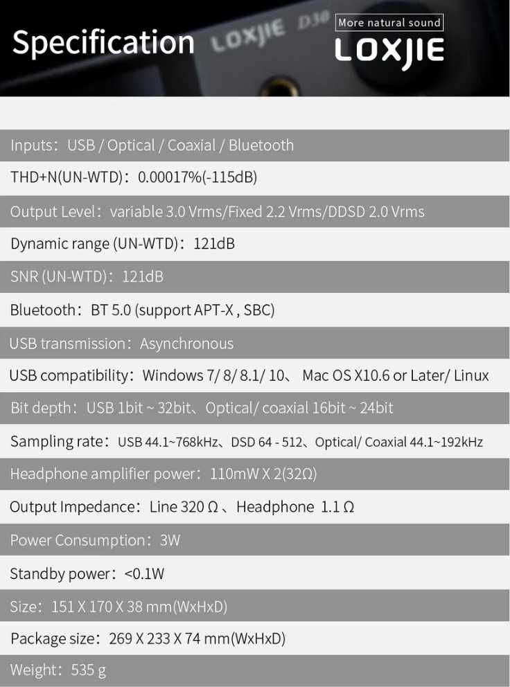 Loxjie D30 AK4493 Hi-Res DAC & AMP