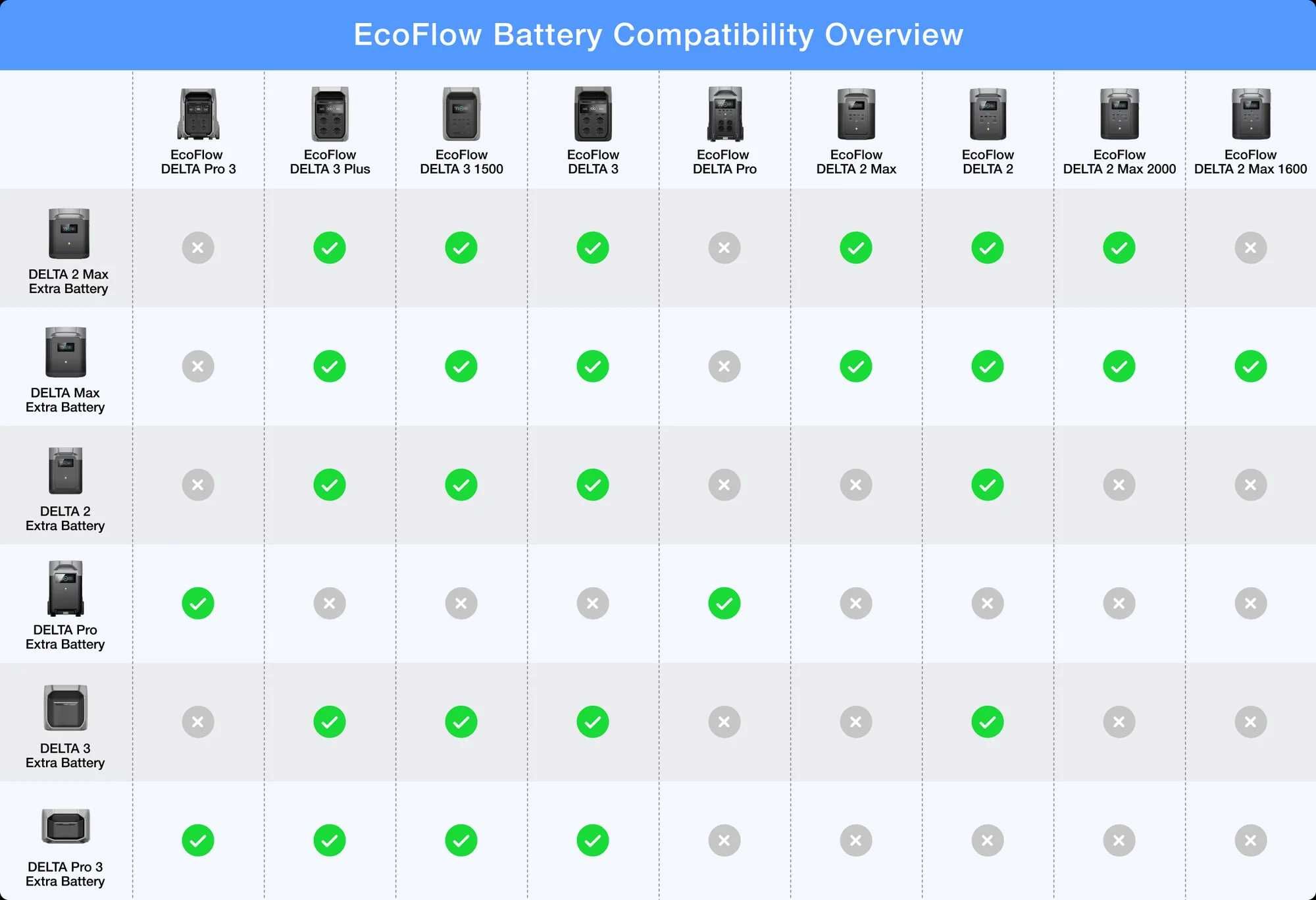 EcoFlow DELTA 2 Max Smart Extra Battery