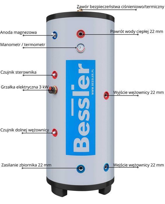 ZASOBNIK CWU BUFOR BOJLER 300l z wężownicą 2,4 m² ze stali nierdzewnej