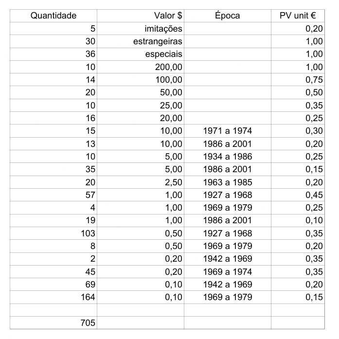 Lote com 700 moedas