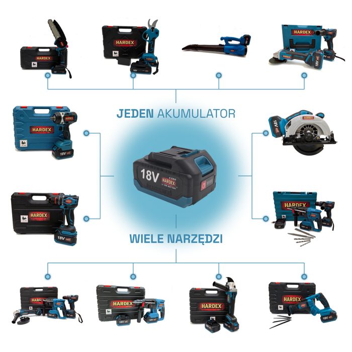 Zestaw 2w1 HARDEX – Wiertarka udarowa Brushless + Młotowiertarka
