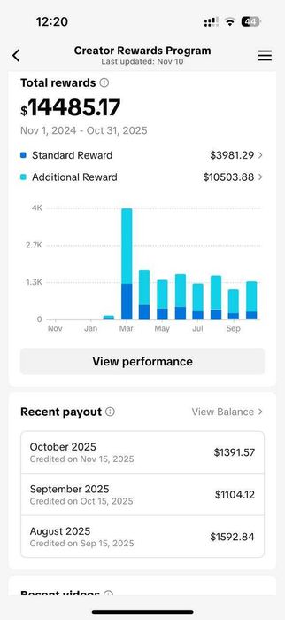 Продам готові прибуткові канали (DIY та AI-котики) — працюючий бізнес