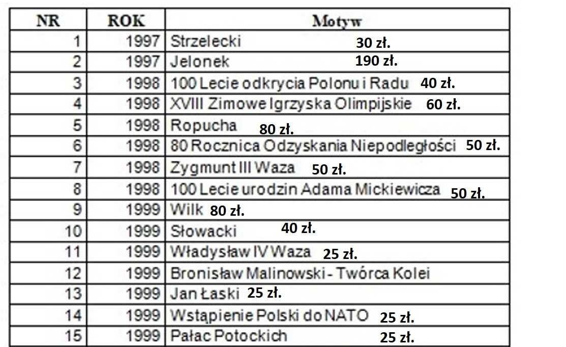 Monety 2 złote - różne roczniki