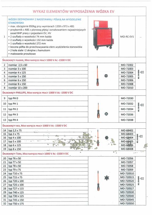 Wózek z narzędziami do samochodów elektrycznych (ITWNNAR2EV)