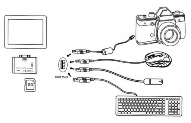 Nowy adapter USB czytnik kart 6 w 1 Samsung Galaxy Tab 2 OTG GT-P