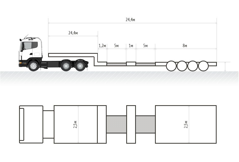 Негабарит_ные перевозки. Трал. Платформа. Негабарит. Услуги