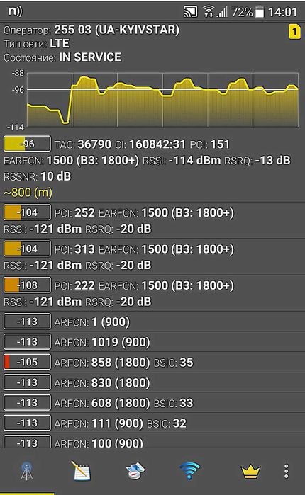Репитер 4G LTE GSM 900+1800+2100 Усилитель мобильной связи и интернета