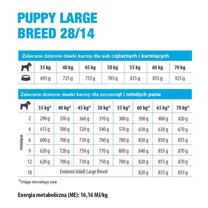 Eminent Puppy Large Breed 28/14 15kg - ulepszona receptura