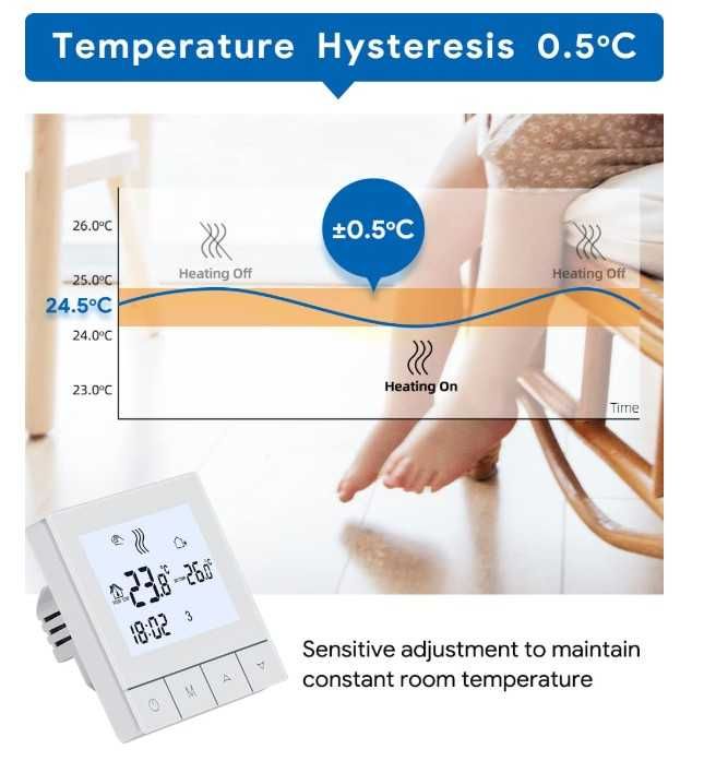 Inteligentny termostat Beok TDS75-WIFI-WPB, sterowanie kotłem gazowym
