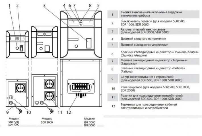 Cтабилизатор напряжения ARUNA SDR 2000 ВА. Для котла, холодильника, ПК