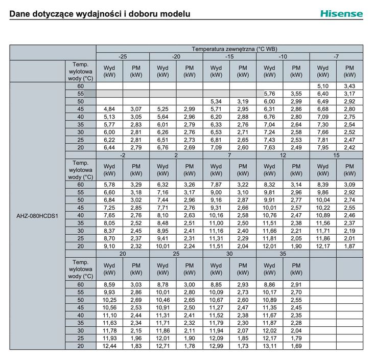 Pompa ciepła MONOBLOK Hisense 8kW