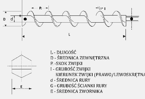 Ślimak żmijka podajnik ślimakowy wstęga zwój pióro zwoje wstęgi