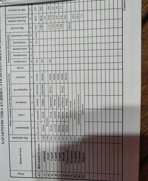 Продам будинок в смт.Гніздичів