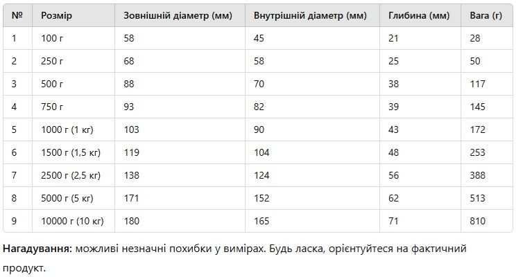 Тигель чаша керамічний 100 г для плавлення металів (золото, срібло)