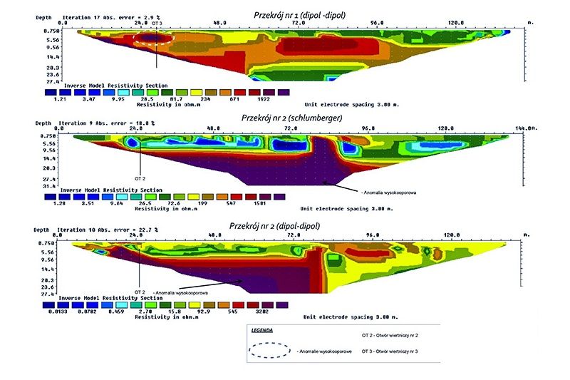 GEOLOG, badanie gruntu, geologiczne geotechniczne, odwierty, wiercenia