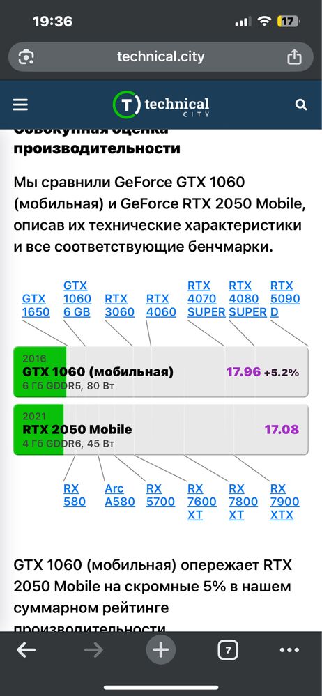 Ноутбук Msi (RTX2050/GTX1650/GTX1060)