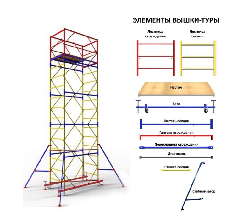 Продам, сдам, аренда, вышки туры, леса строительные, мастерки, лестниц