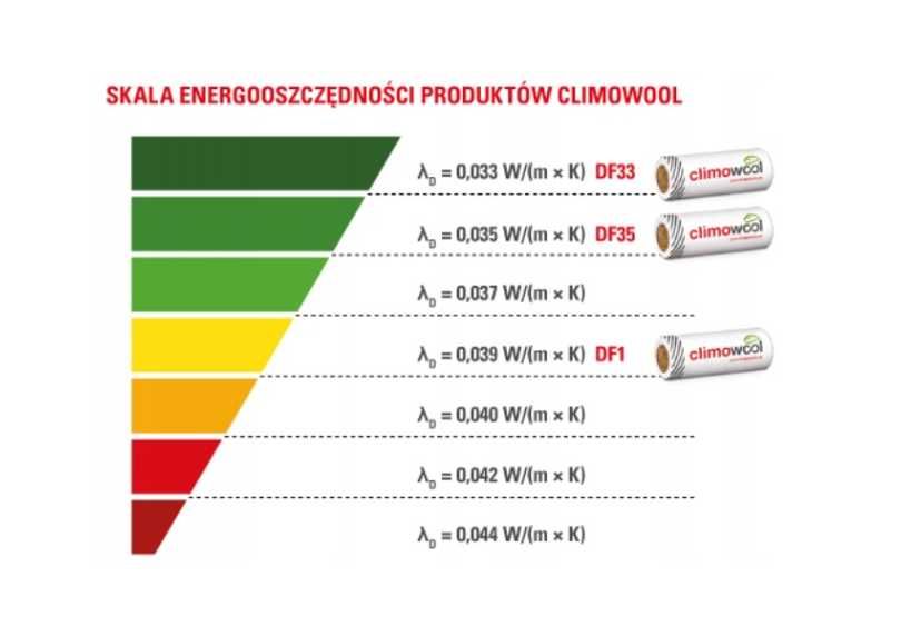 Wełna mineralna skalna Climowool 0,039 10cm