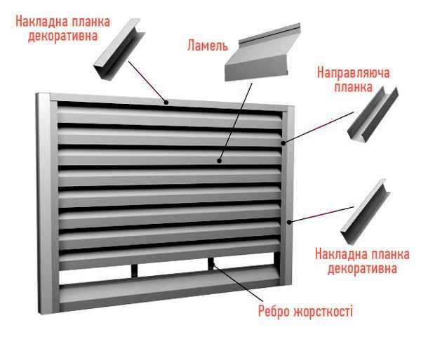 Паркан-жалюзі — це сучасний тип огорожі,