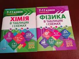 Посібник Хімія. Фізика 7-11 класи