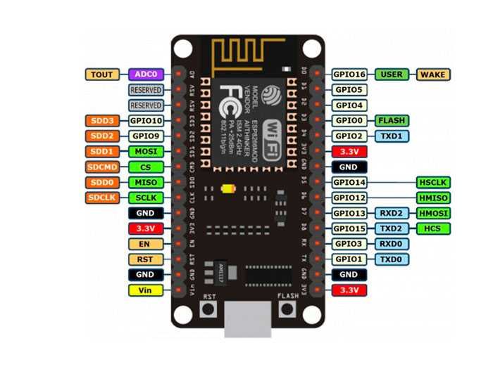 NOVO - Placa de desenvolvimento WiFi ESP8266 - CH340 NodeMCU V3 Lua