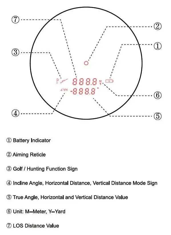 Лазерный дальномер Vector Optics Forester 1500 м 6×21 Gen II SCRF-16