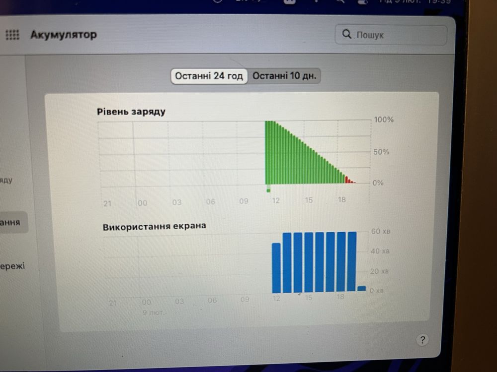 MacBook Air 13 A1466 2015, 8Gb, 128Gb, БАТАРЕЯ 80% 6-7 годин