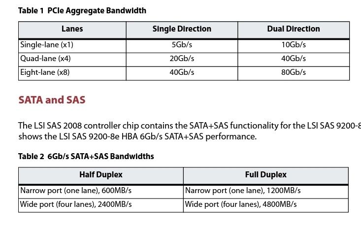 Placa HBA LSI9200-8E (SAS/ SATA)