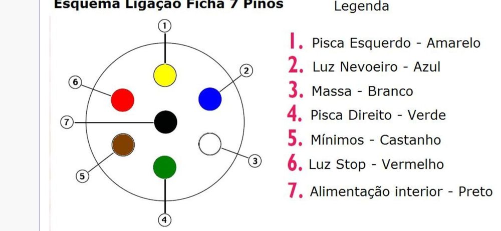 Kit elétrico Citroën berlingo bola reboque (7 pinos)