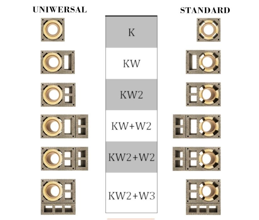 Komin 7m KW2 Komin ceramiczny, System kominowy 7 m