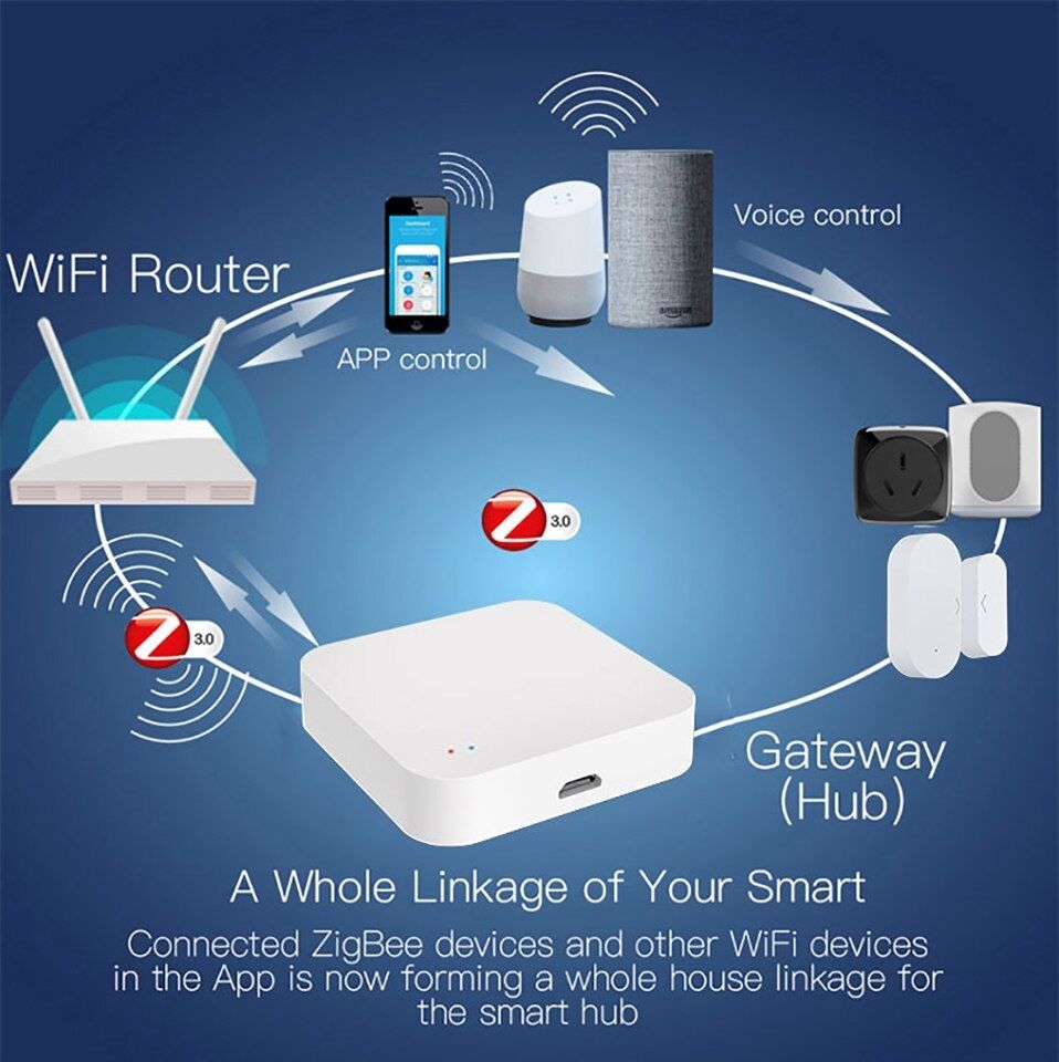 Zigbee Шлюз Хаб для умного дома: Zigbee Hub + Bluetooth